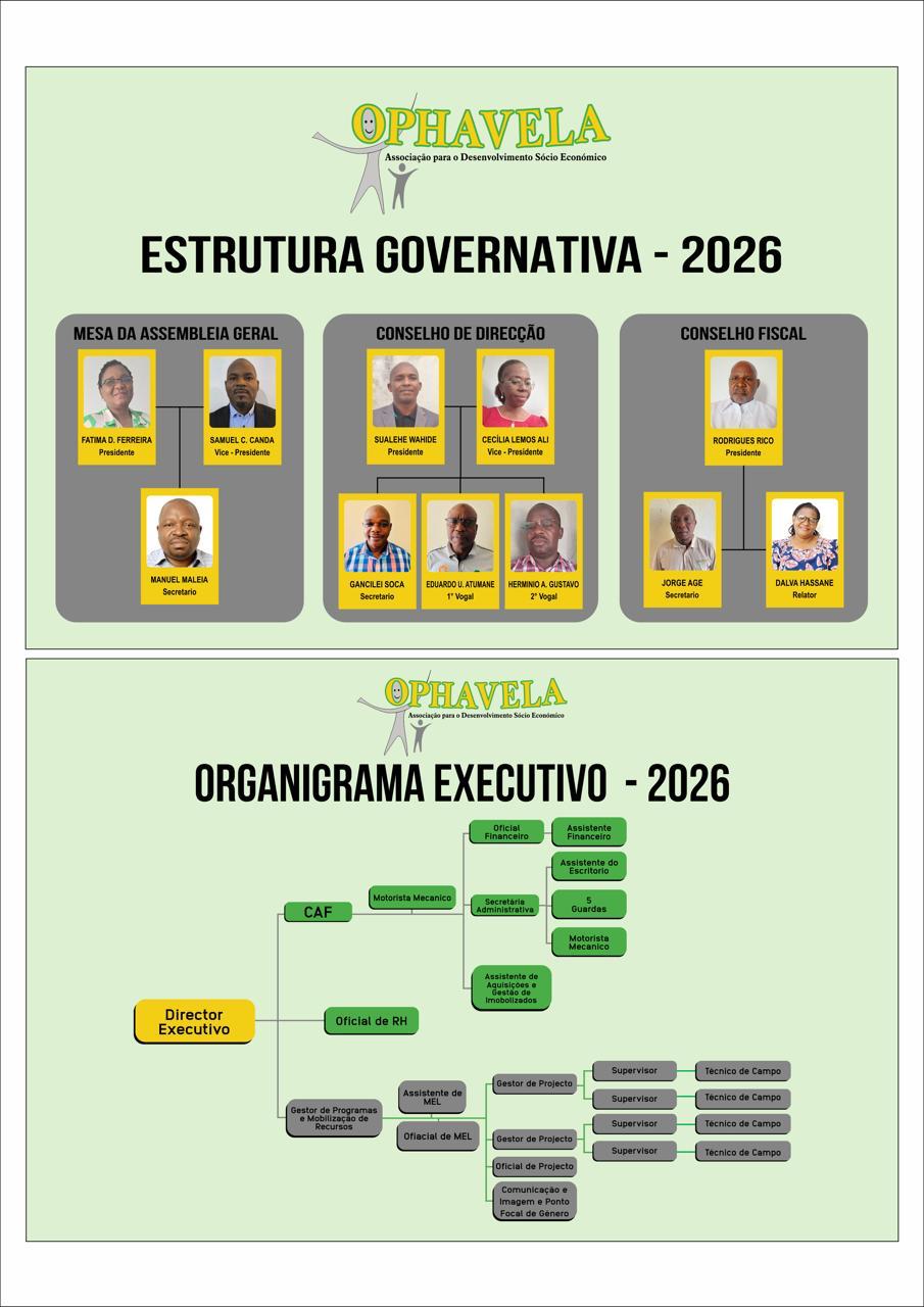 Membros
